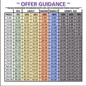 Please be respectful on offers.